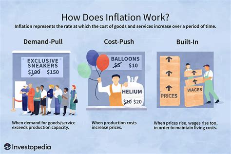 The Art of Inflation Magic: Understanding the Complexities of Monetary Policy